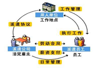 佛山劳务派遣公司怎么收费如何赚钱?